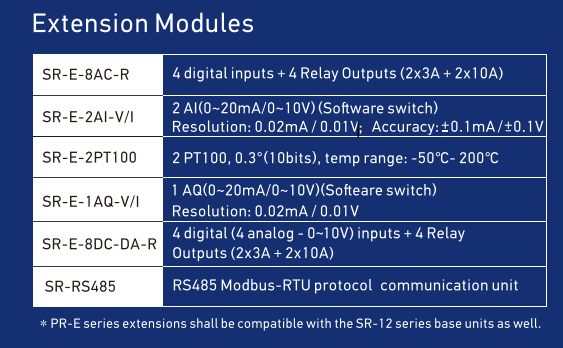 SR-RS485
